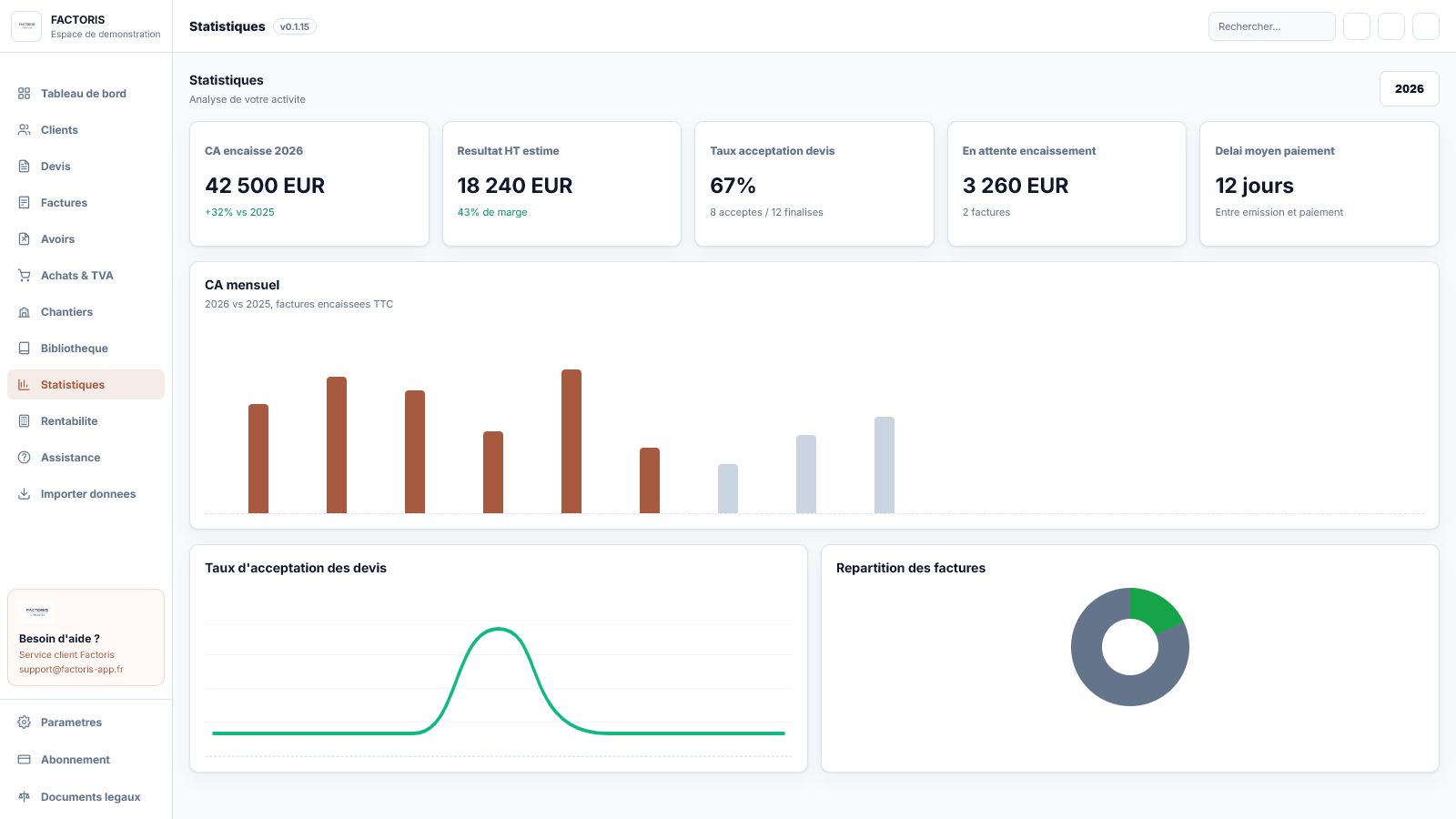Capture d'exemple des statistiques dans Factoris